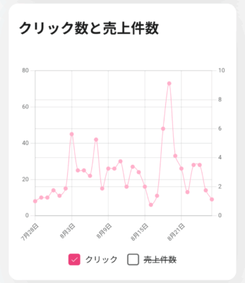 8月18日～24日のクリック数、変わった？